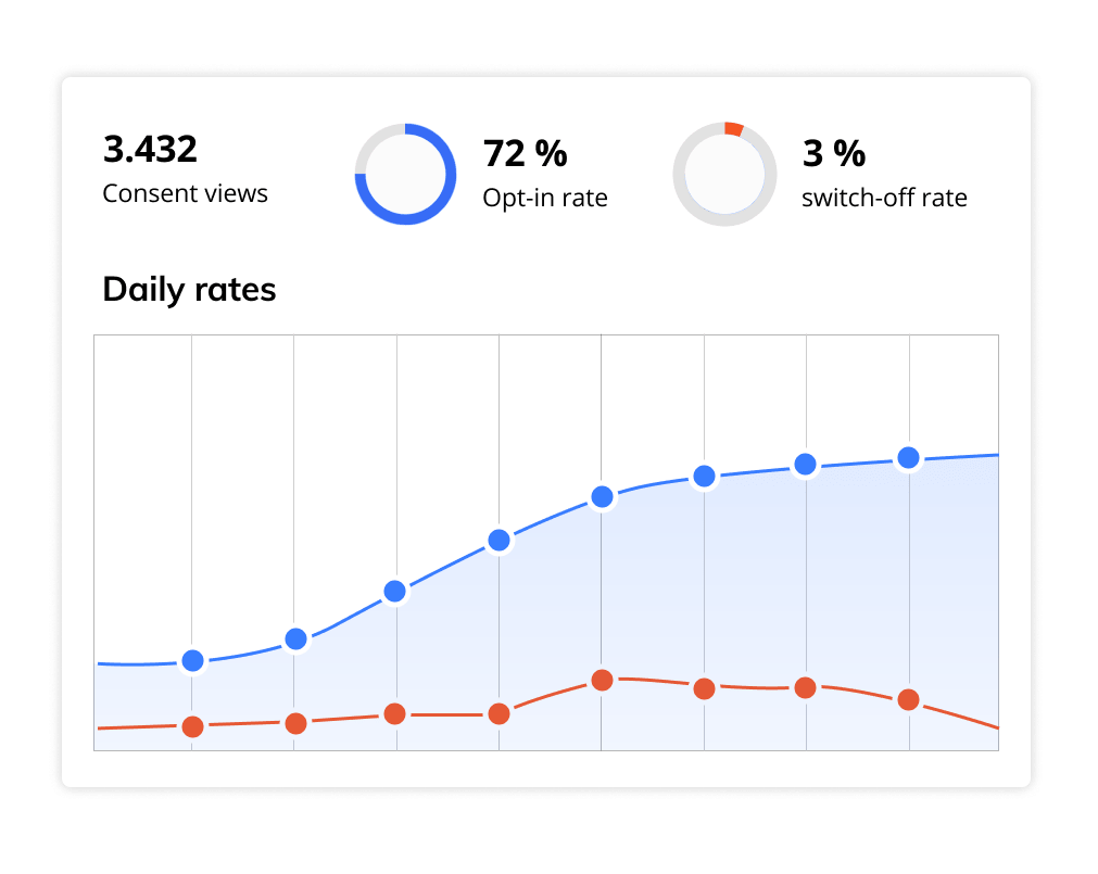 Customer self service onboarding