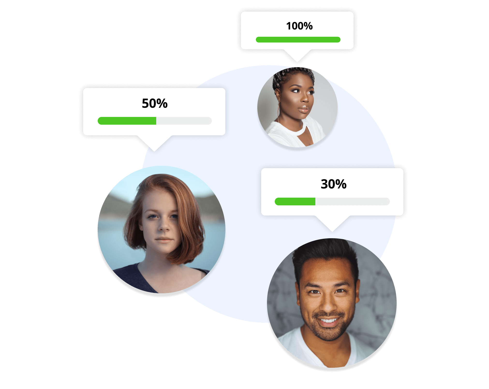 HR can easily track onboarding process