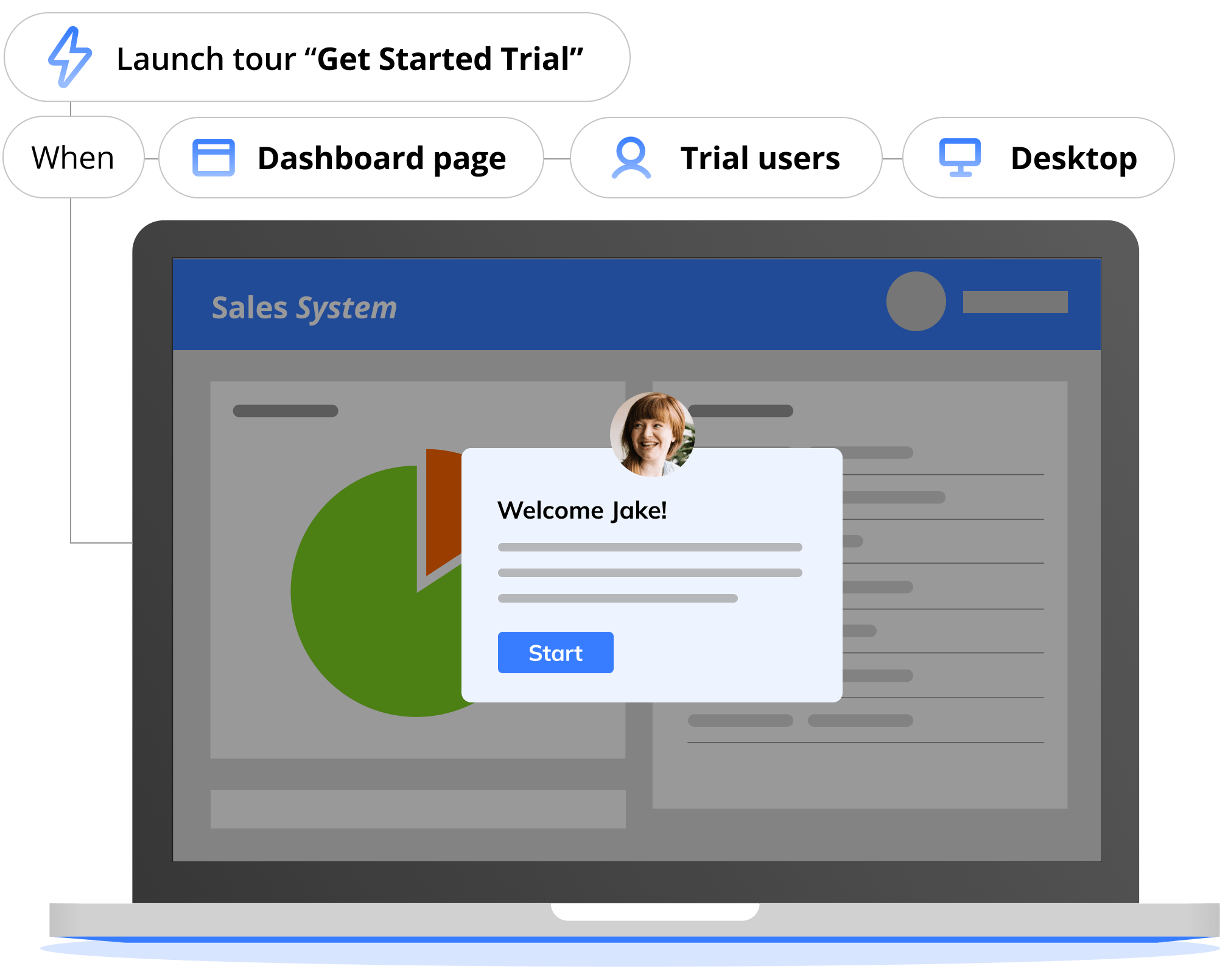 User onboarding in the right context