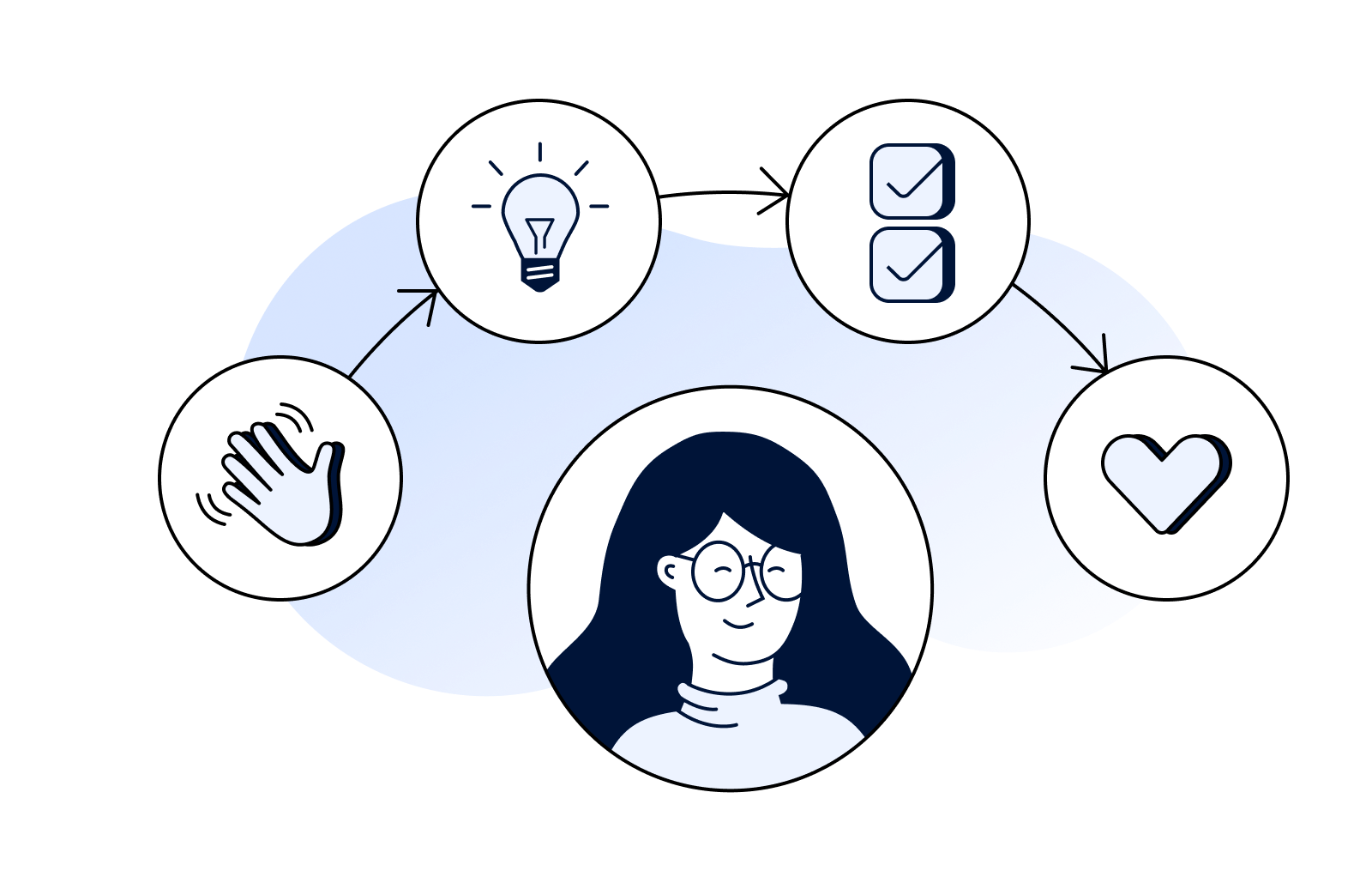 Guides and surveys illustration