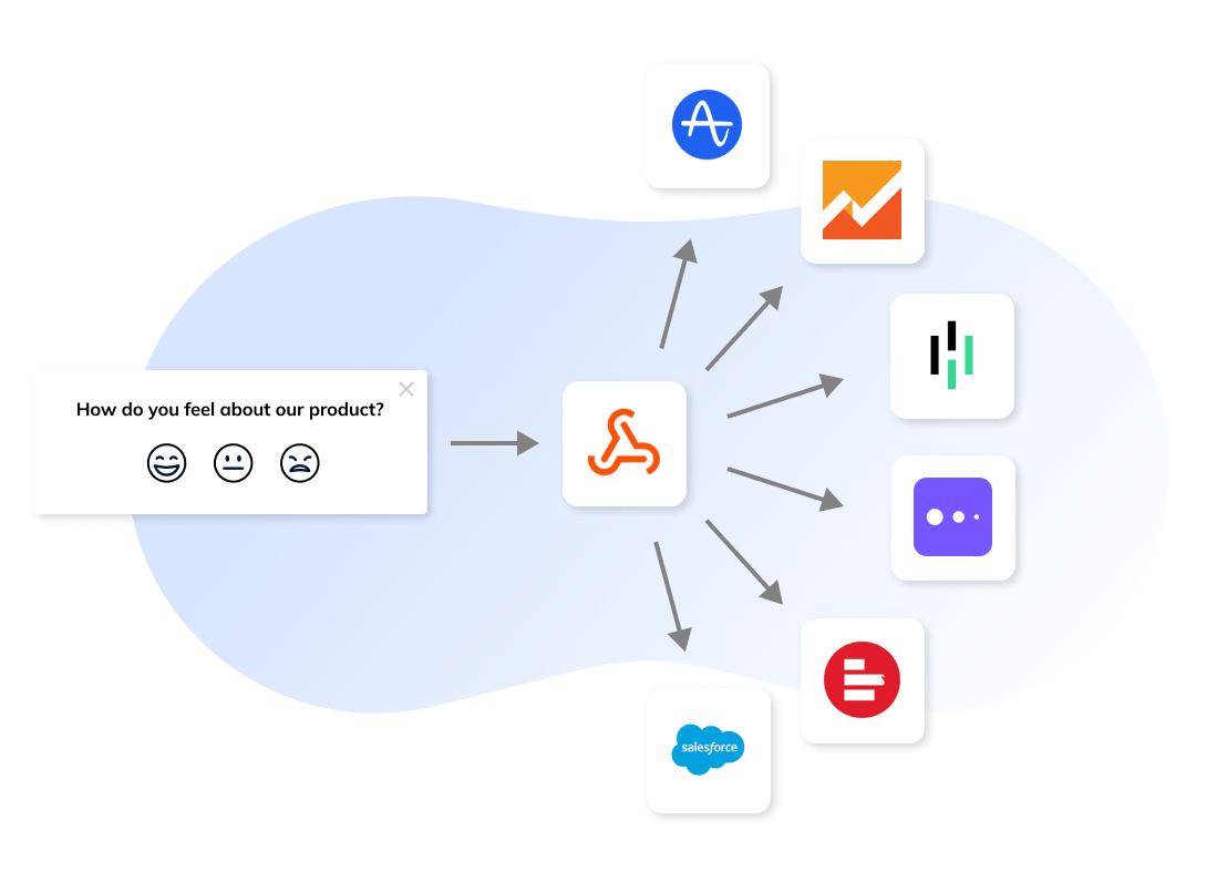 Use your existing platform for analysis